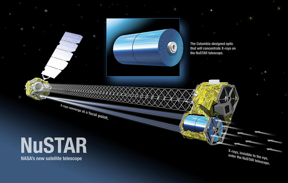 Diagram of NuSTAR NASA telescope