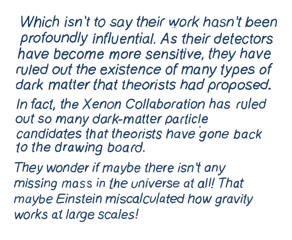 Which isn’t to say their work hasn’t been profoundly influential. As their detectors have become more sensitive, they have ruled out the existence of many types of dark matter that theorists had proposed.  In fact, the Xenon Collaboration has ruled out so many dark-matter particle candidates that theorists have gone back to the drawing board. They wonder if maybe there isn’t any missing mass in the universe at all! That maybe Einstein miscalculated how gravity works at large scales!
